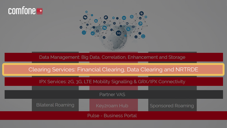 Plattform clearing services